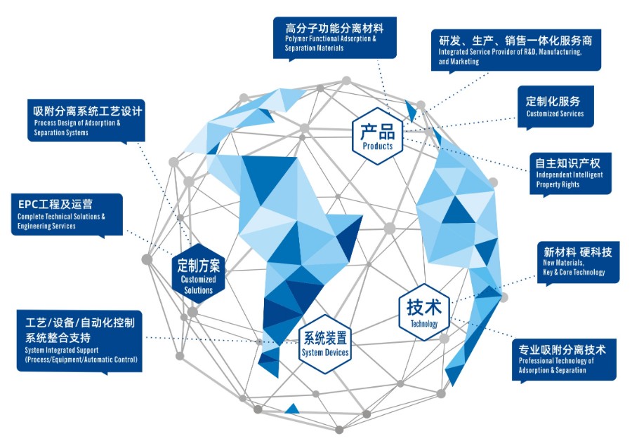 新(xīn)中(zhōng)英文(wén)版2024